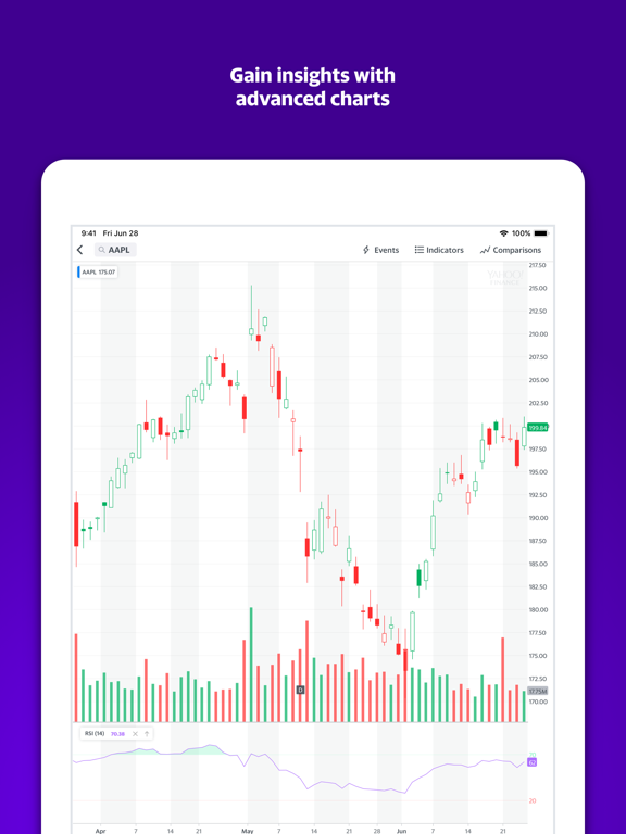Yahoo Finance - Stock Marketのおすすめ画像3