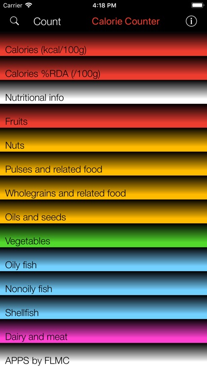Calorie Counter and Tracker