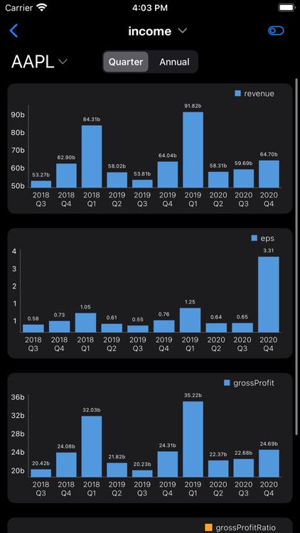 Finance Chart - Stock Market