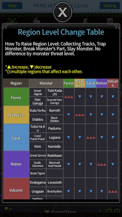 MHW:IB Guiding Lands screenshot-3