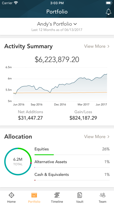 CornerCap Wealth Advisors screenshot 3
