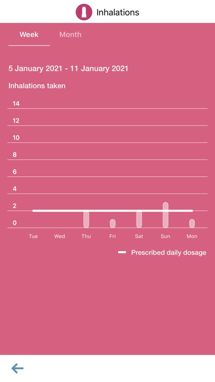 Turbu+ Insights UK screenshot-3