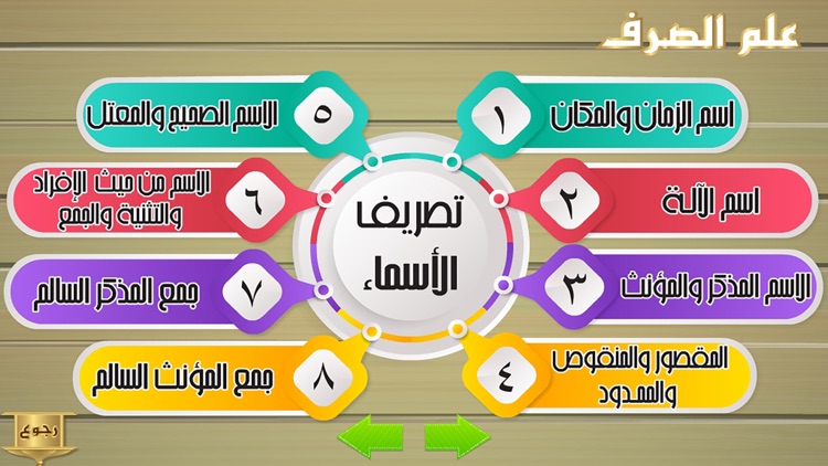 علم الصرف screenshot-4