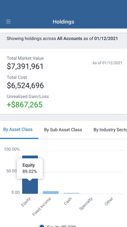 Westwood Private Wealth