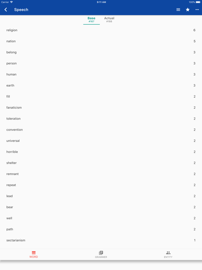 Lexicona - Ebook/Text Analyser