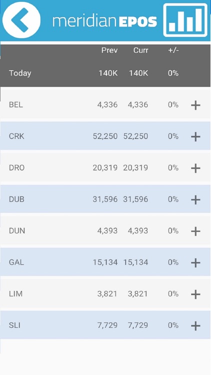 Retail Int Sales