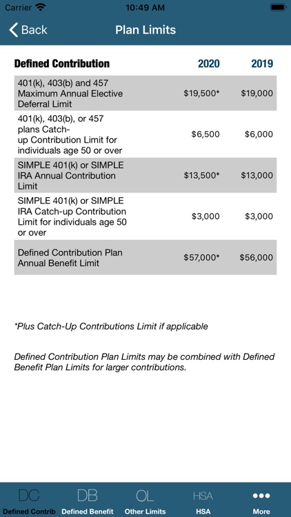 Plan Limits