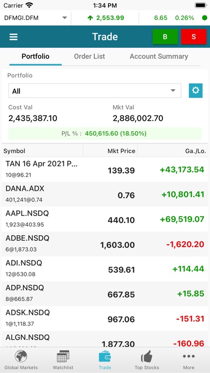 Market Equity Pro (GTN)
