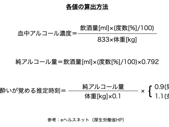 酔っタイマーのおすすめ画像7