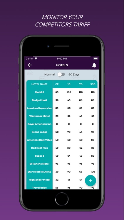 MyTariff - Manage Competition