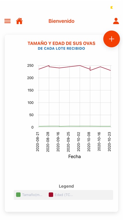 Truchas Surala