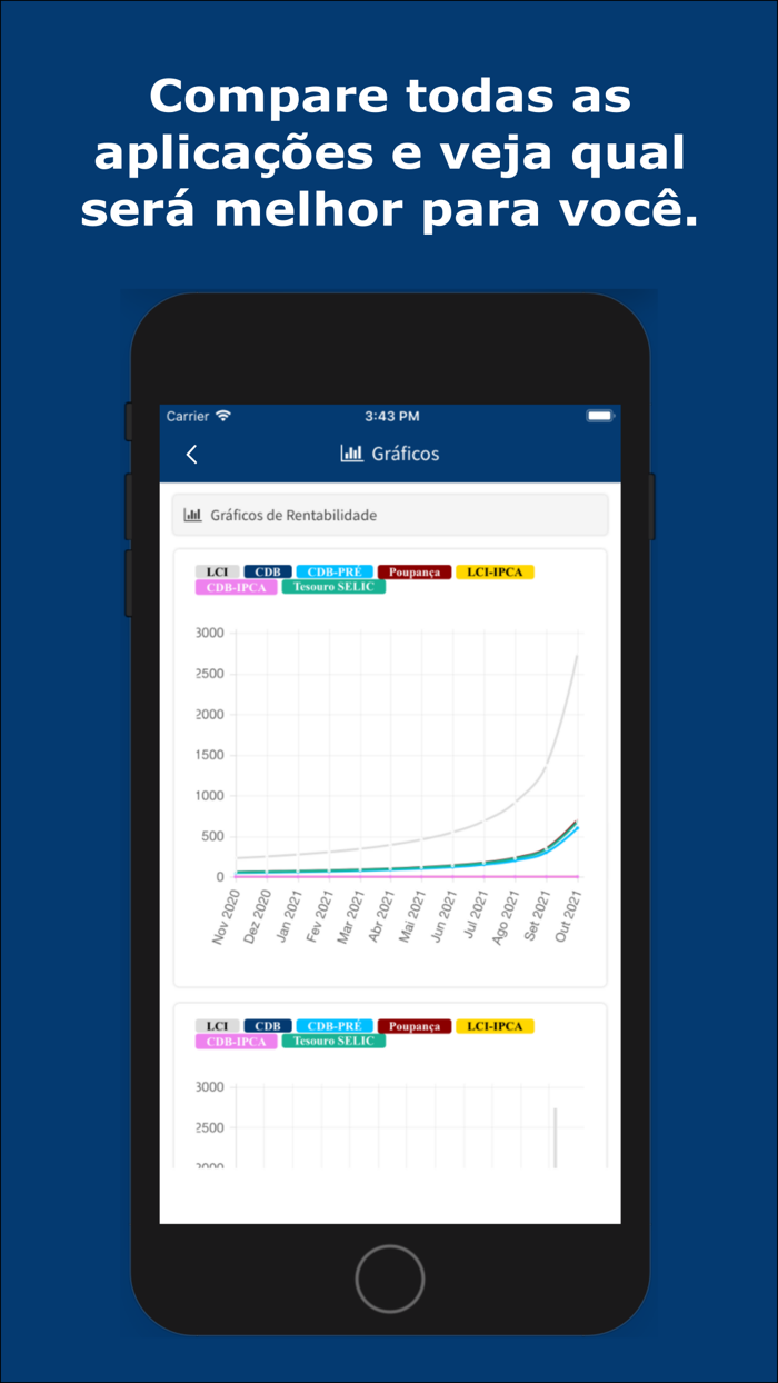Calculadora Renda Fixa Fácil