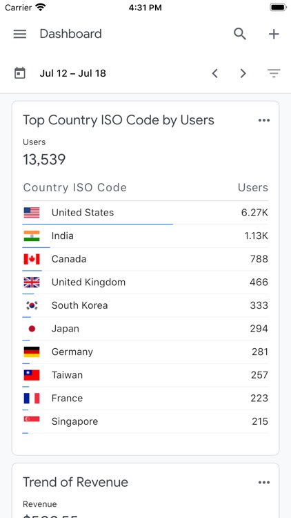 Google Analytics screenshot-4