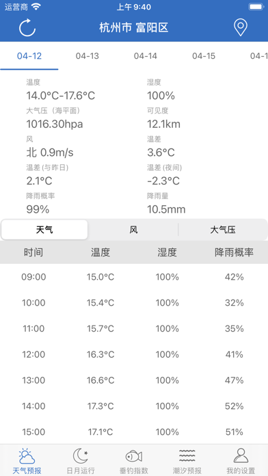 钓鱼天气