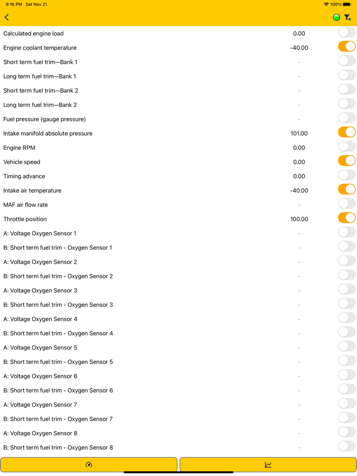 Nero OBDII Scanner PLANATC