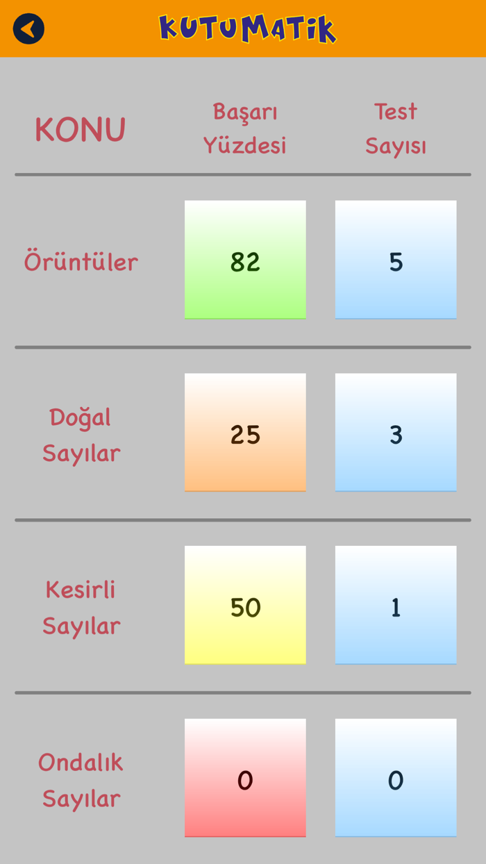 Kutumatik Temel İşlemler