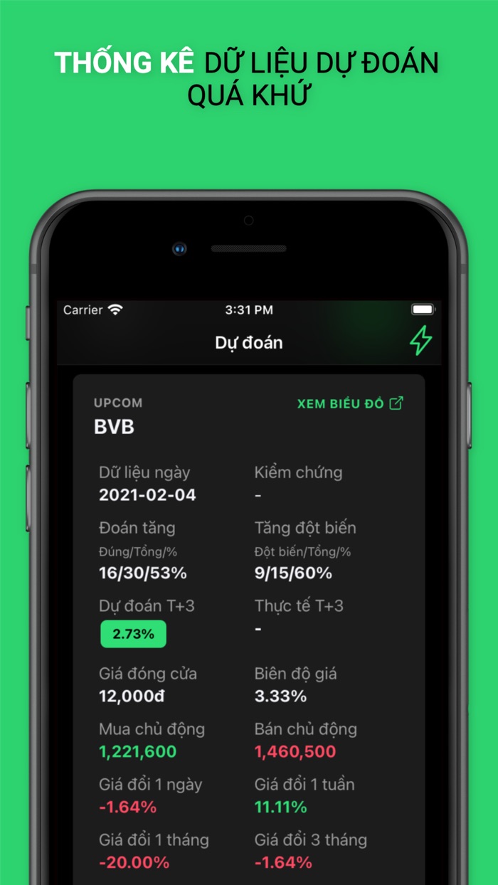 T3 - Dự đoán chứng khoán