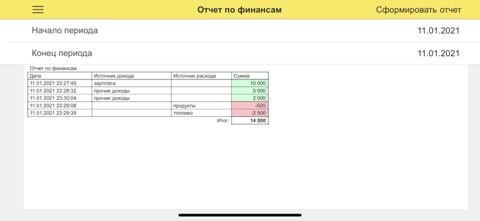 Домашние финансы