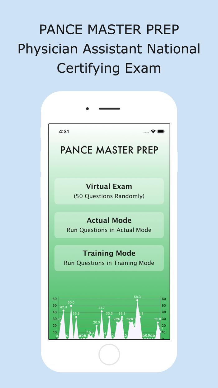PANCE Master Prep
