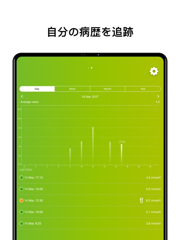糖尿病モニター：血糖値の手帳 ・健康管理のおすすめ画像4