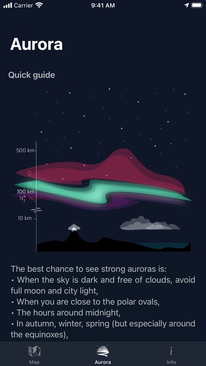 Aurora Nowcast