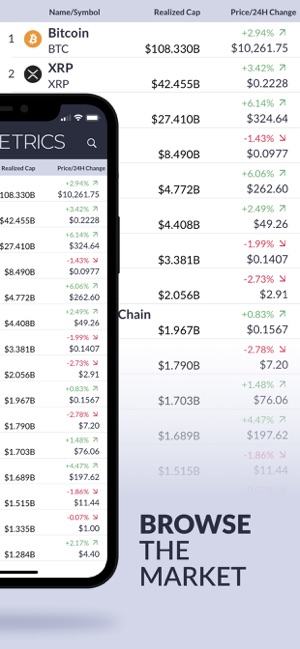 Coin Metrics - Crypto Data(圖2)-速報App