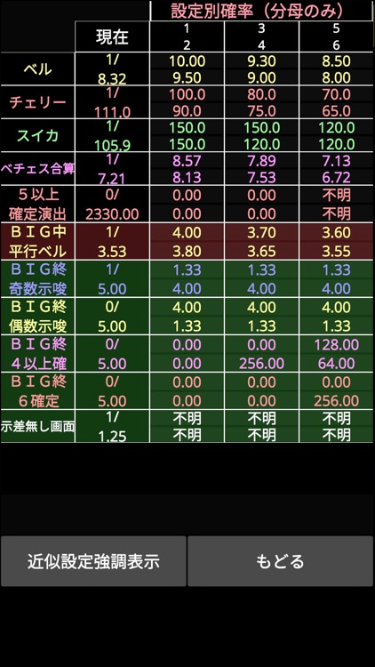 パチスロ設定推測カウンター設定判別ツールエディタ