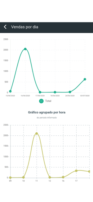 SageApp(圖7)-速報App