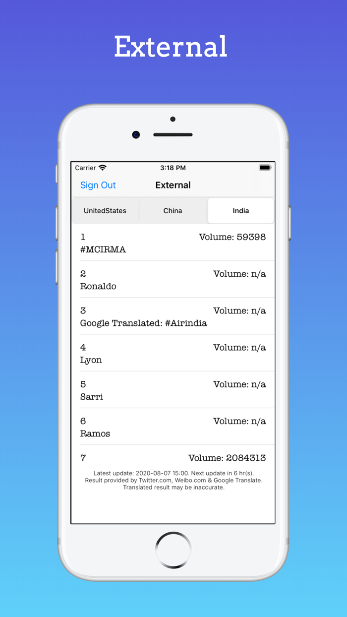 External - Social Media Trends