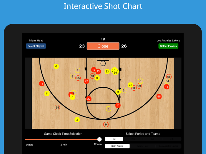 Ultimate Basketball Stats