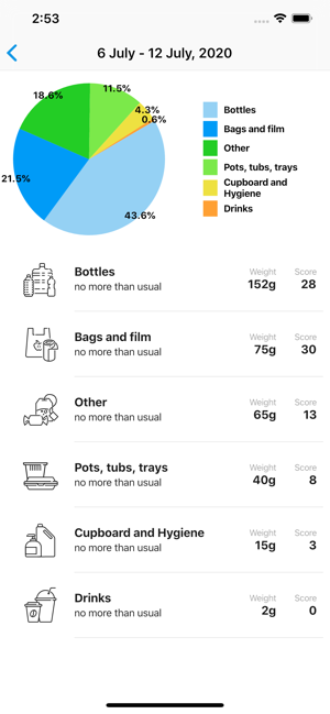 MyPlasticDiary(圖7)-速報App