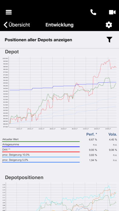 How to cancel & delete RVM Finanzen from iphone & ipad 1