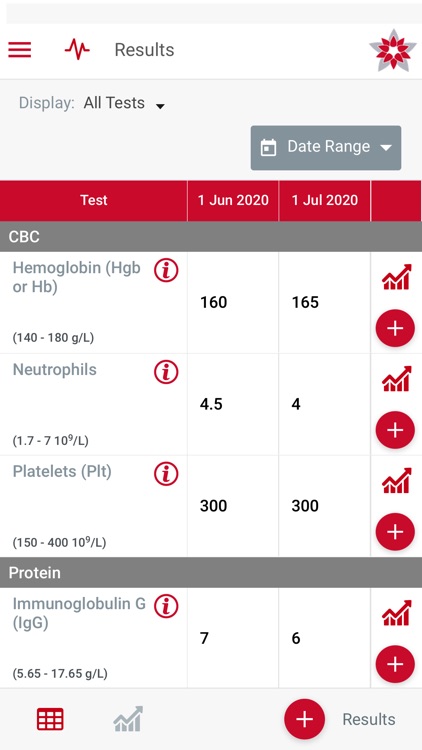 Myeloma Monitor screenshot-3