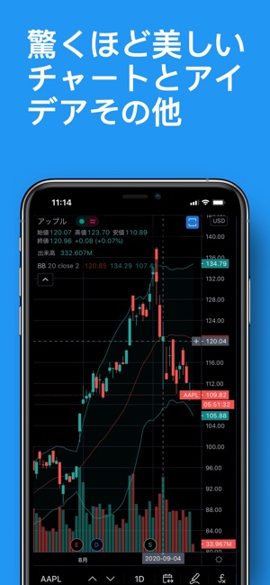 Tradingview Fx 株価チャート ビットコイン をapp Storeで