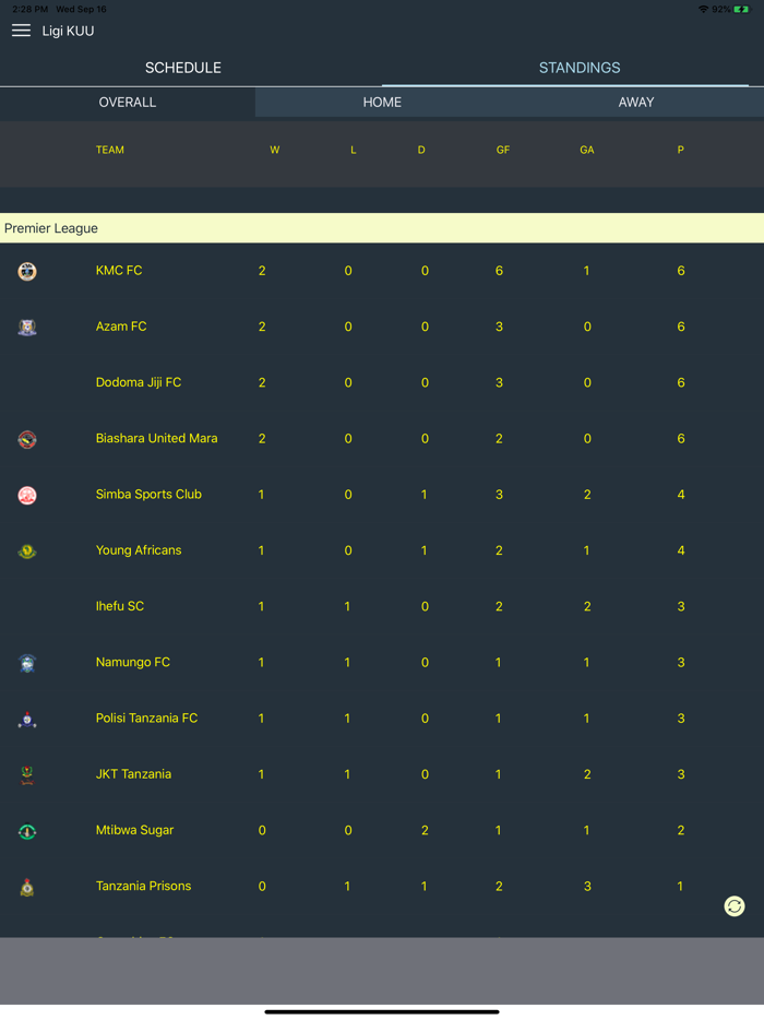 Tanzania Premier League