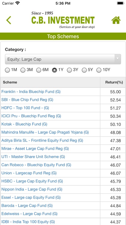 CB Investment screenshot-4