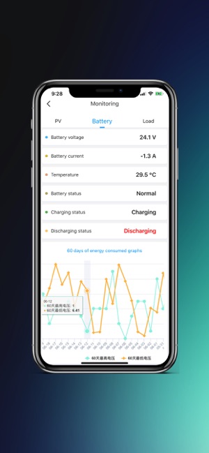 Solarlife(圖2)-速報App