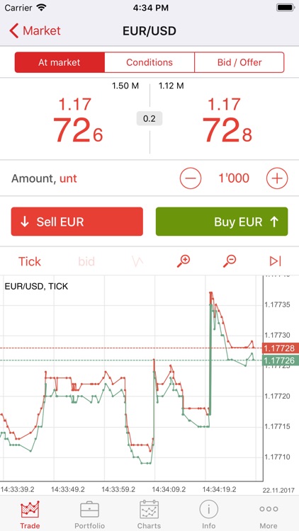 Eurasia Capital Trader