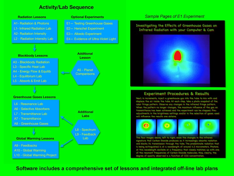 Global Warming Science & Model screenshot-9