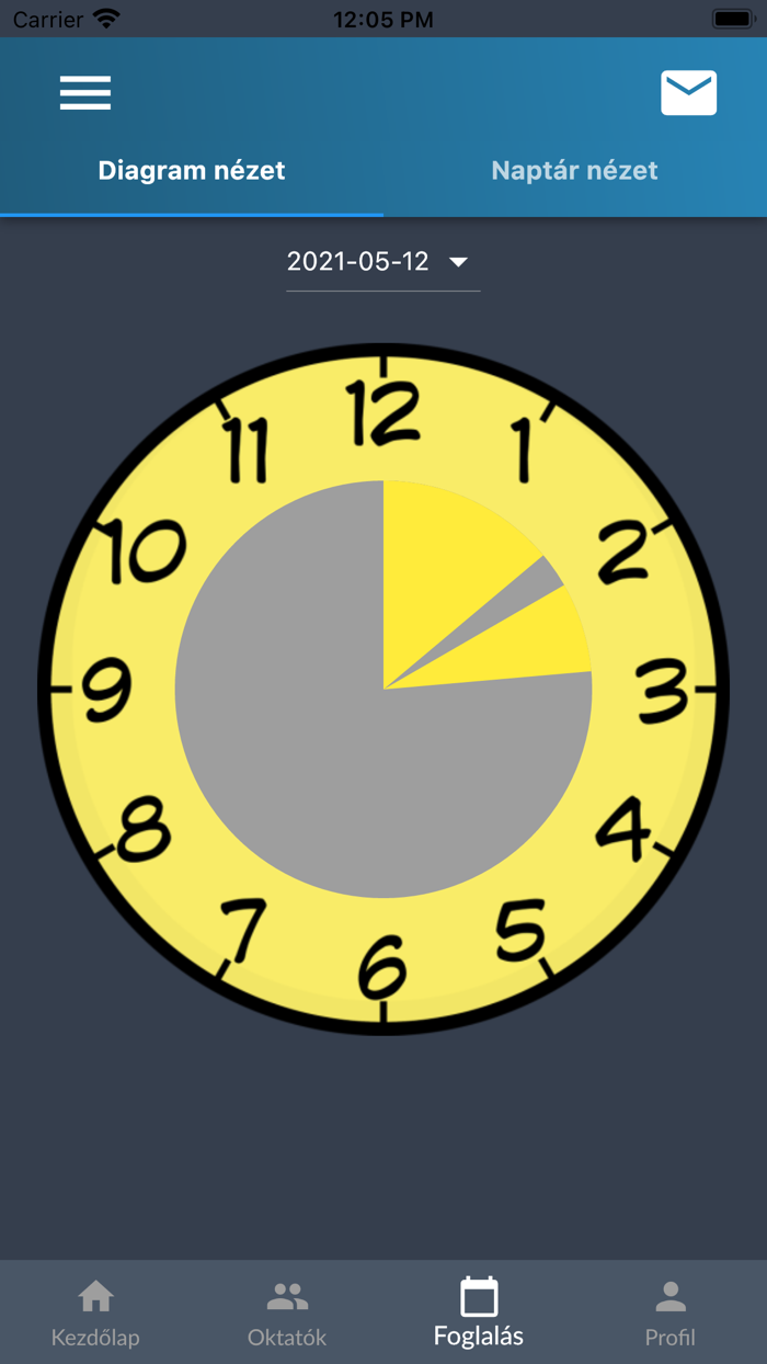 Füredi Autósiskola