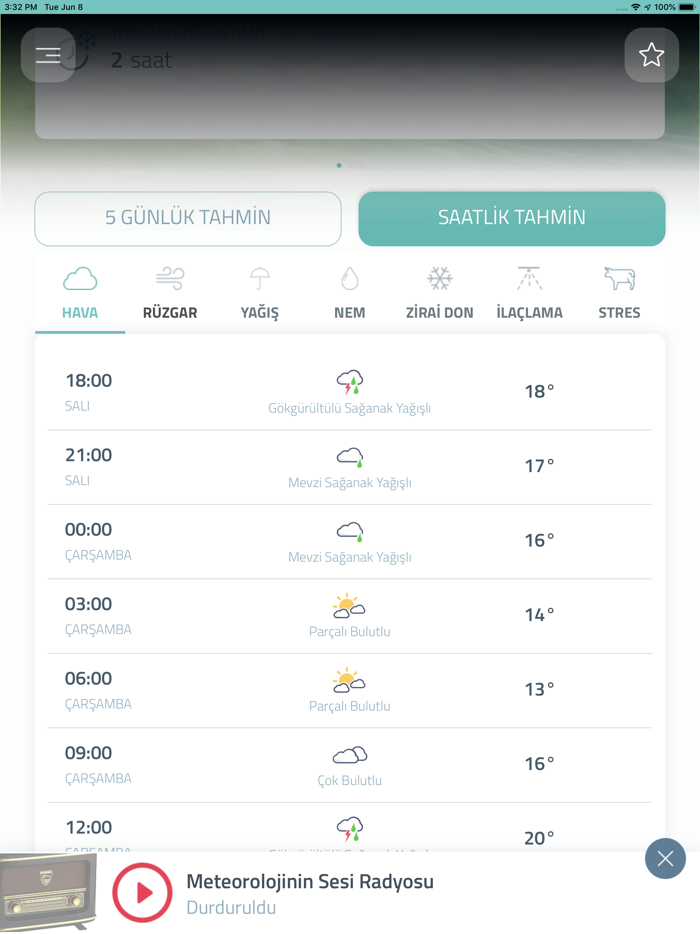 Tarımsal Hava Tahmini