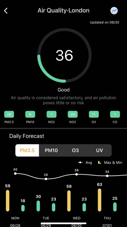 Live Accurate Weather screenshot-7