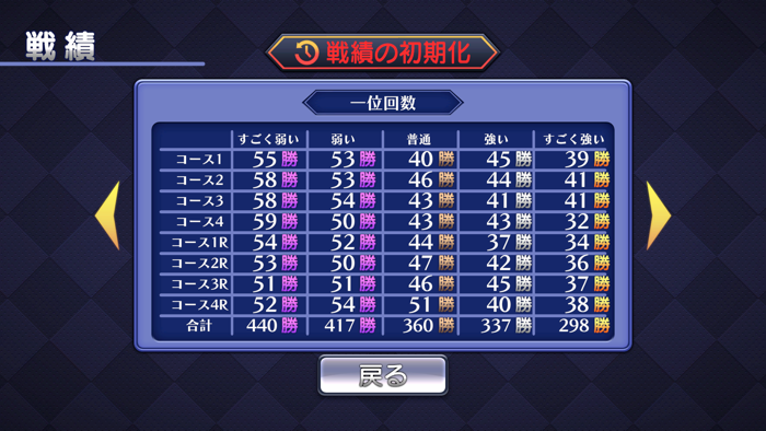 ゲームバラエティー オフロードバイクレース