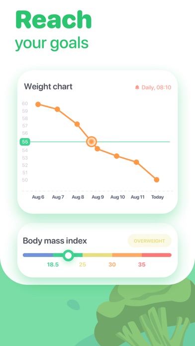 My Fasting Diet: Fast Tracker screenshot 3