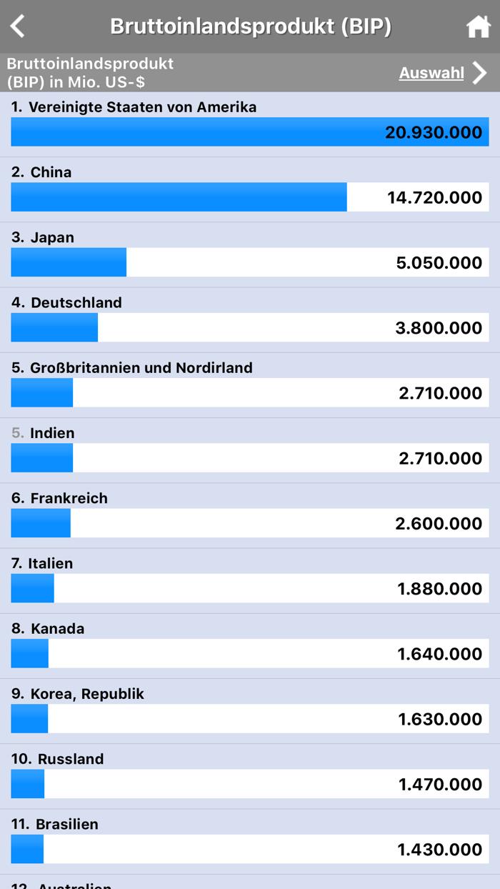 KOSMOS Welt-Almanach 2022