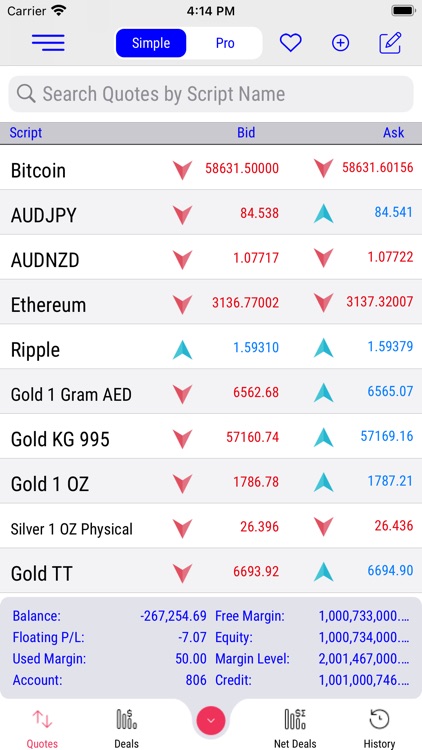 Payper Trade -Ark Technologies