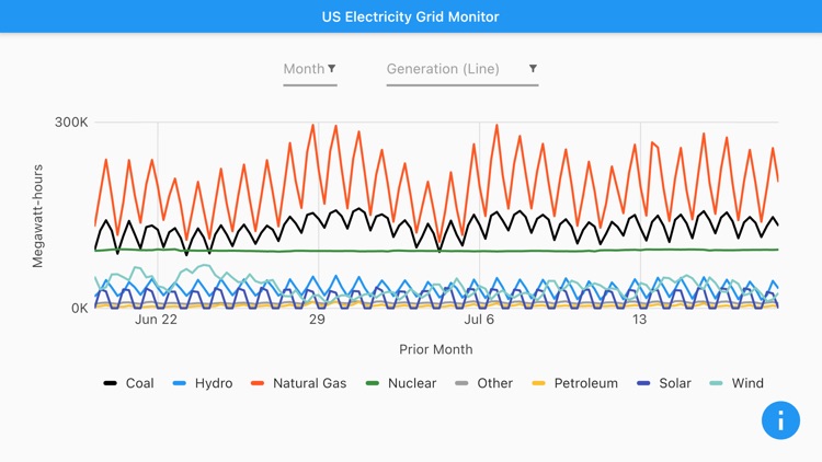 US Electricity Grid Monitor screenshot-3