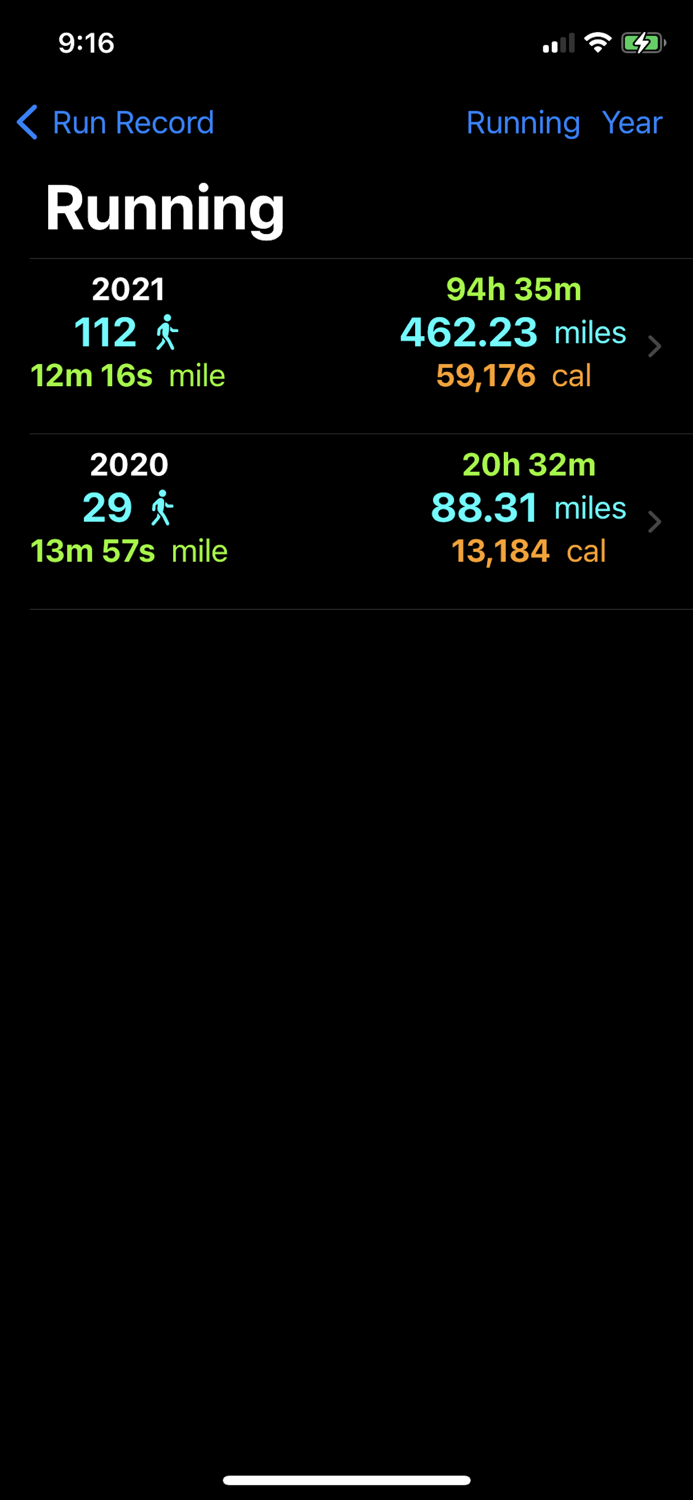 Run Record - Training Volume
