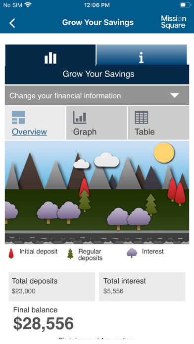 How to cancel & delete ICMA-RC from iphone & ipad 3