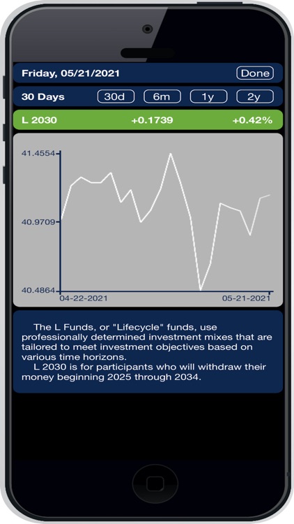 TSP Funds